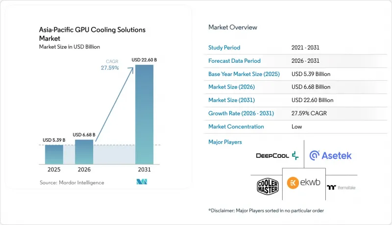 Asia-Pacific GPU Cooling Solutions - Market - IMG1