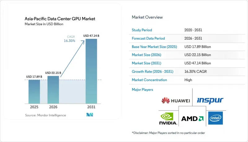Asia-Pacific Data Center GPU - Market - IMG1