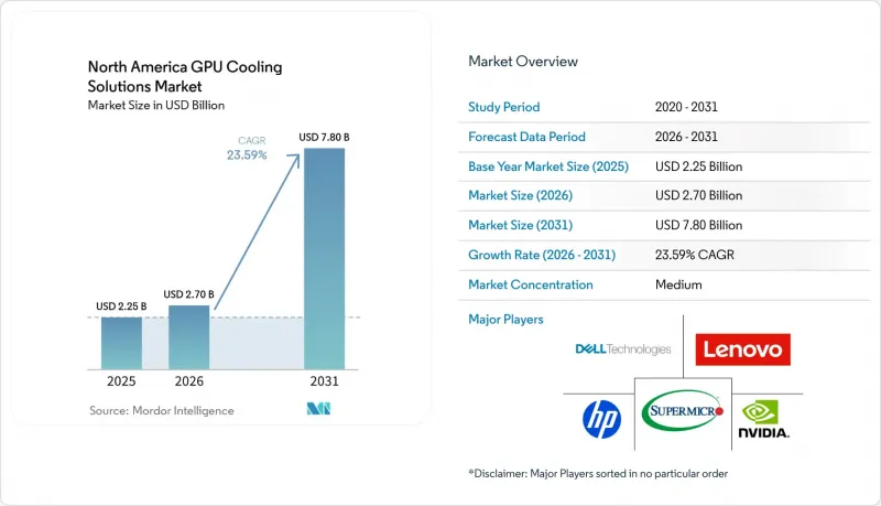 North America GPU Cooling Solutions - Market - IMG1