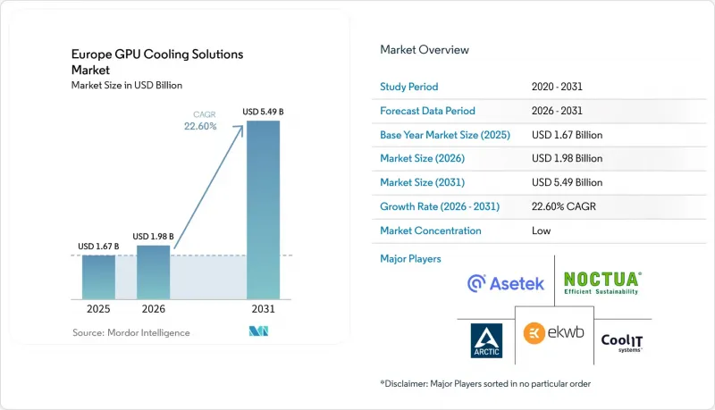 Europe GPU Cooling Solutions - Market - IMG1