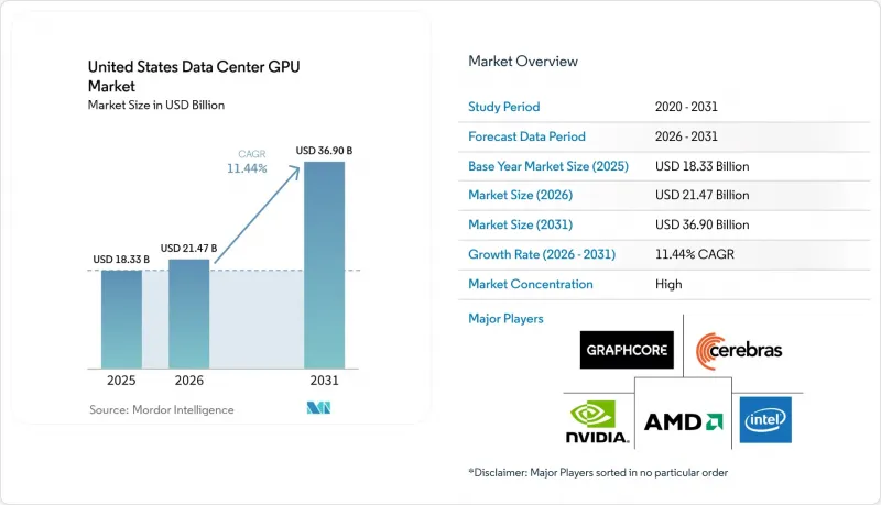 United States Data Center GPU - Market - IMG1