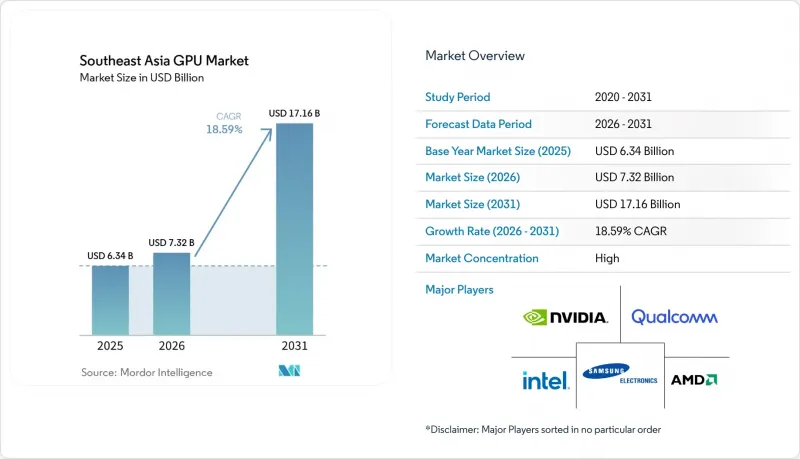 Southeast Asia GPU - Market - IMG1