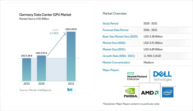 Germany Data Center GPU - Market - IMG1
