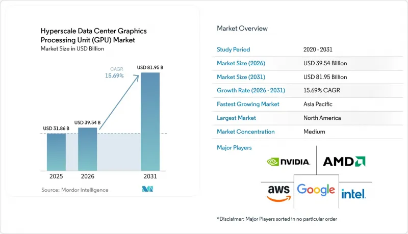 Hyperscale Data Center Graphics Processing Unit (GPU) - Market - IMG1