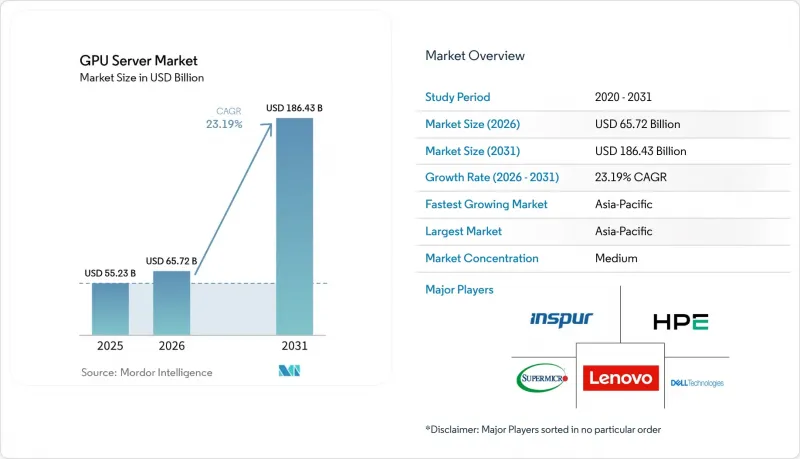 GPU Server - Market - IMG1