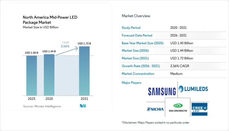 North America Mid-Power LED Package - Market - IMG1