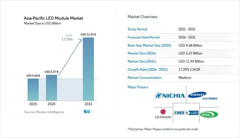 Asia-Pacific LED Module - Market - IMG1