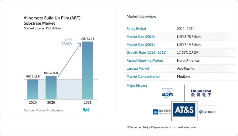 Ajinomoto Build-Up Film (ABF) Substrate - Market - IMG1