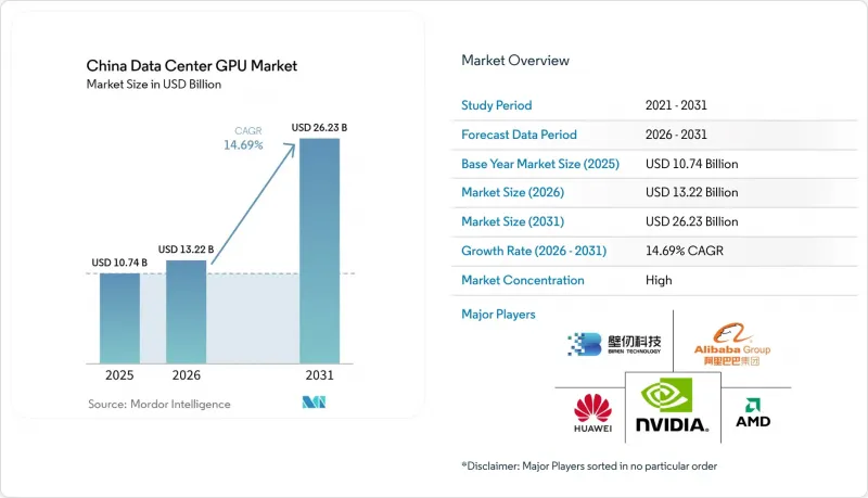 China Data Center GPU - Market - IMG1