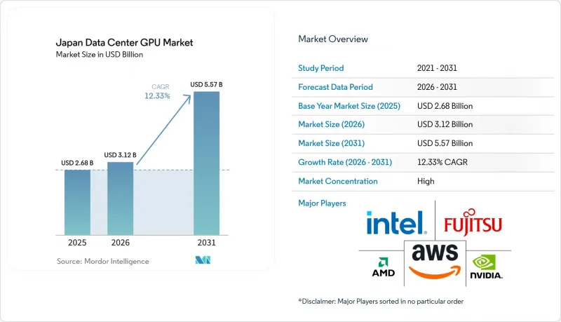 Japan Data Center GPU - Market - IMG1