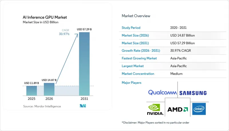 AI Inference GPU - Market - IMG1