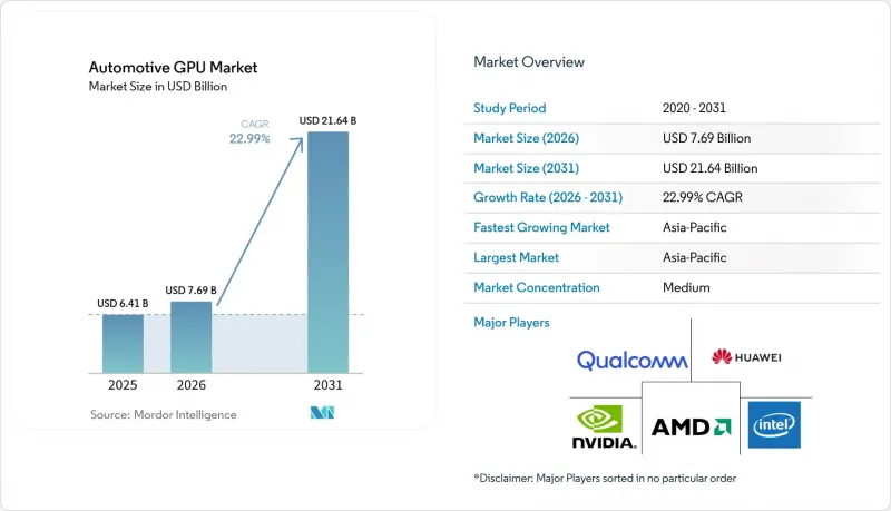 Automotive GPU - Market - IMG1