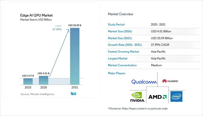 Edge AI GPU - Market - IMG1