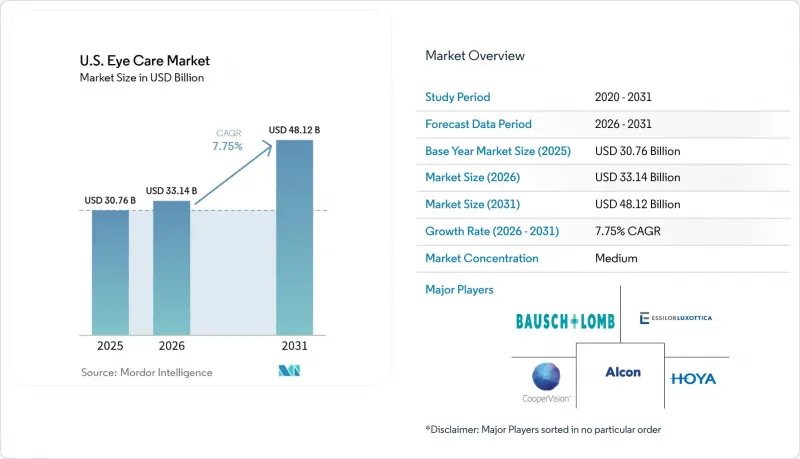 U.S. Eye Care - Market - IMG1