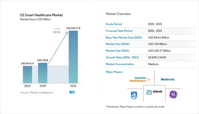 US Smart Healthcare - Market - IMG1