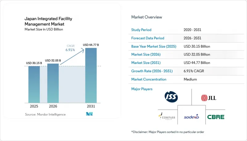 Japan Integrated Facility Management - Market - IMG1
