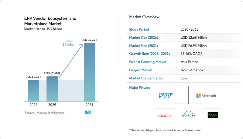 ERP Vendor Ecosystem And Market - IMG1
