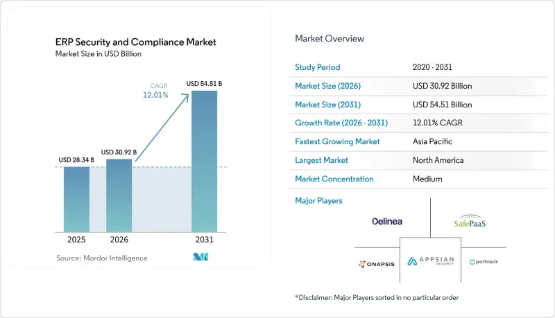 ERP Security And Compliance - Market - IMG1
