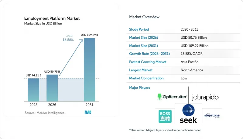Employment Platform - Market - IMG1