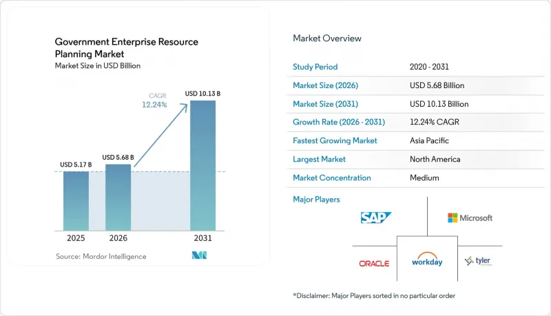 Government Enterprise Resource Planning - Market - IMG1