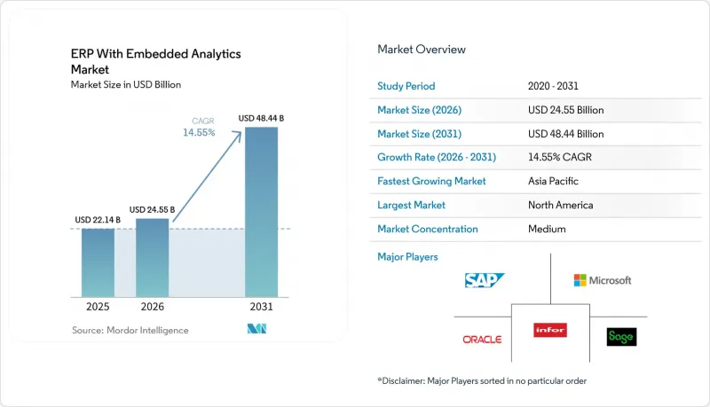 ERP With Embedded Analytics - Market - IMG1