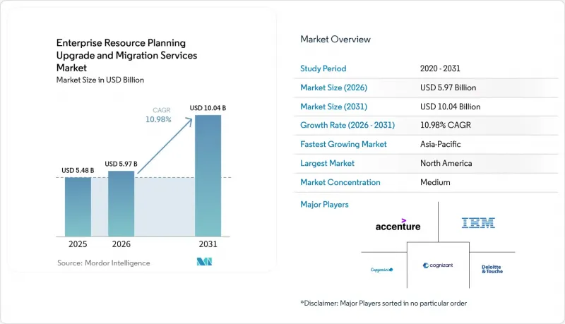 Enterprise Resource Planning Upgrade And Migration Services - Market - IMG1