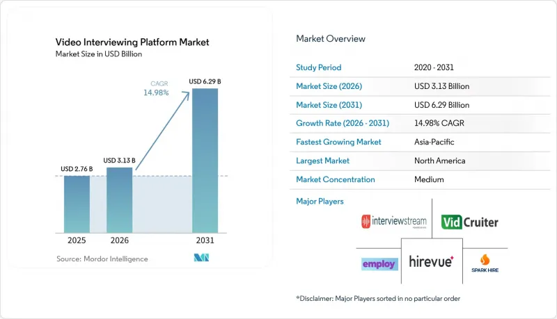 Video Interviewing Platform - Market - IMG1