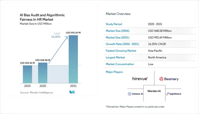 AI Bias Audit And Algorithmic Fairness In HR - Market - IMG1