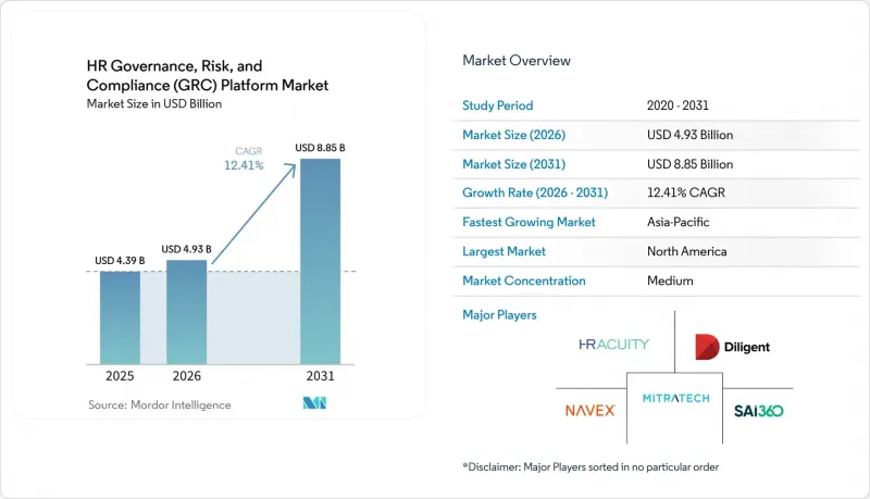 HR Governance, Risk, And Compliance (GRC) Platform - Market - IMG1