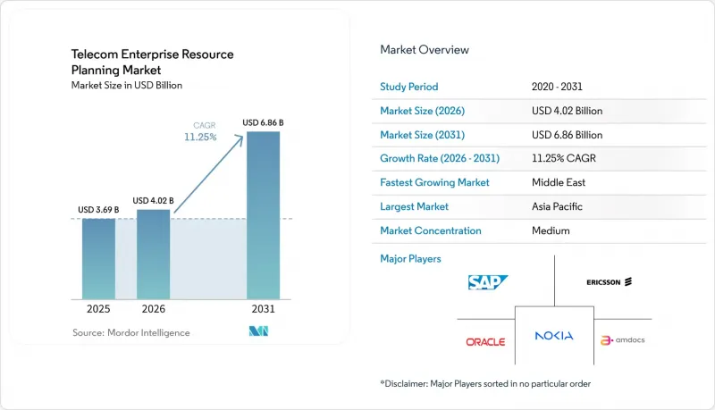 Telecom Enterprise Resource Planning - Market - IMG1