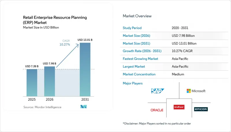 Retail Enterprise Resource Planning (ERP) - Market - IMG1