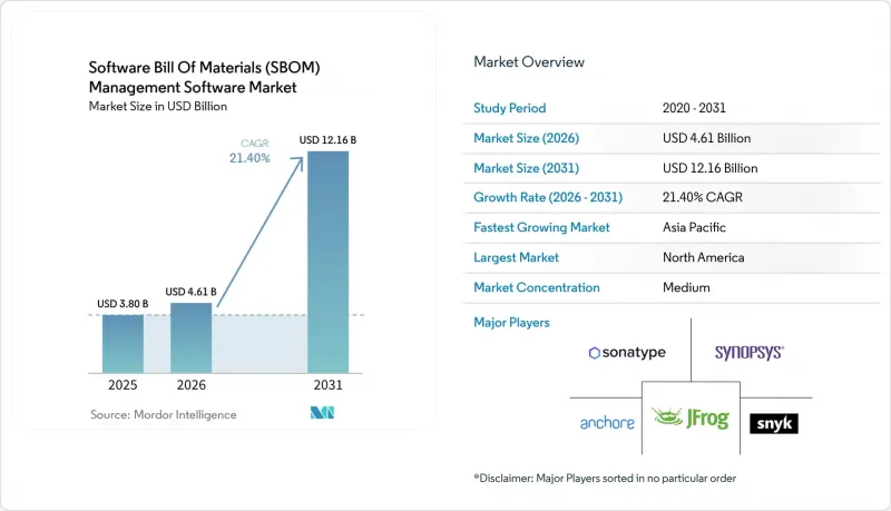 Software Bill Of Materials (SBOM) Management Software - Market - IMG1