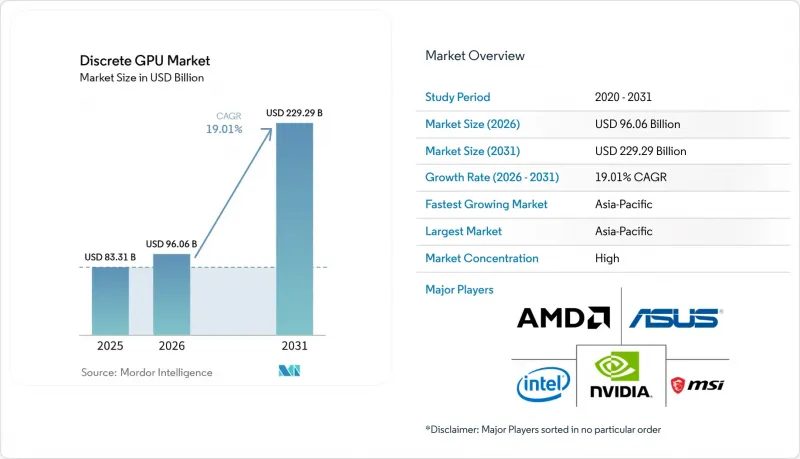 Discrete GPU - Market - IMG1