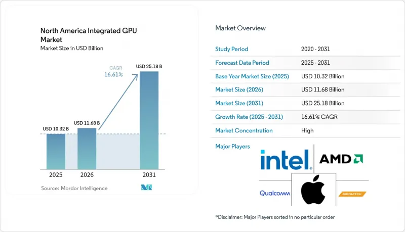 North America Integrated GPU - Market - IMG1