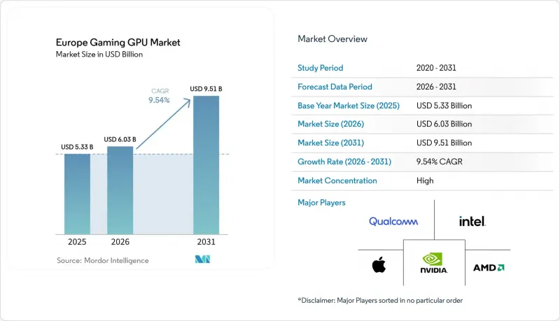 Europe Gaming GPU - Market - IMG1