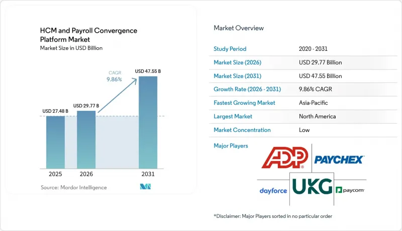 HCM And Payroll Convergence Platform - Market - IMG1