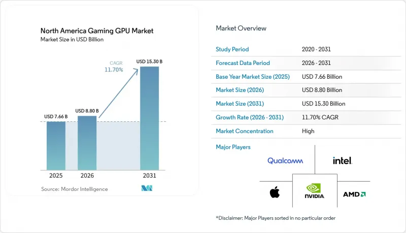 North America Gaming GPU - Market - IMG1