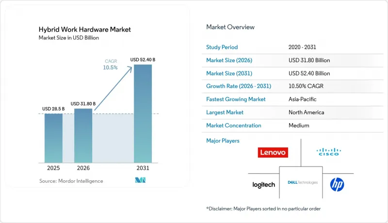 Hybrid Work Hardware - Market - IMG1