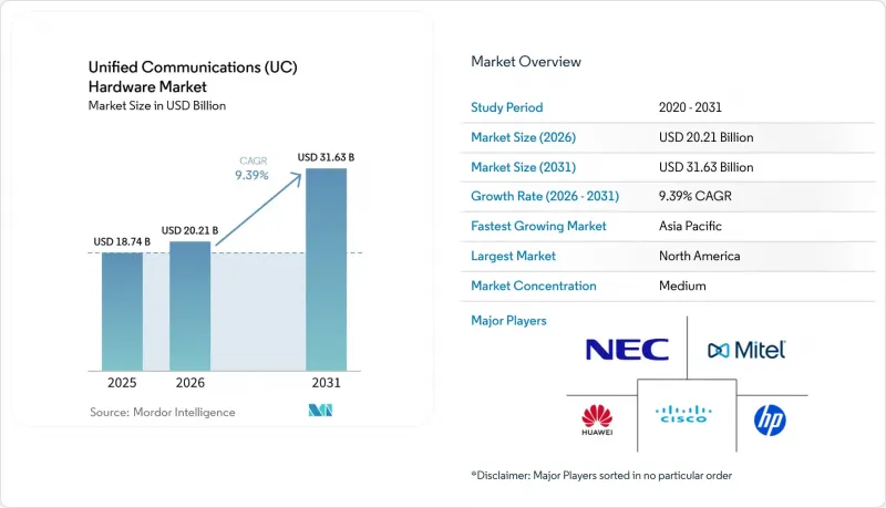 Unified Communications (UC) Hardware - Market - IMG1