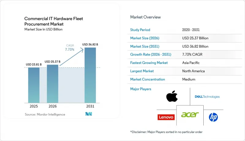 Commercial IT Hardware Fleet Procurement - Market - IMG1