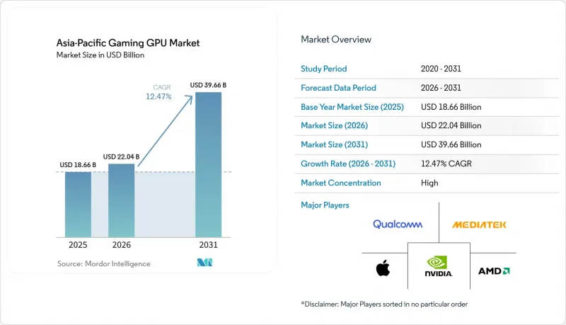 Asia-Pacific Gaming GPU - Market - IMG1
