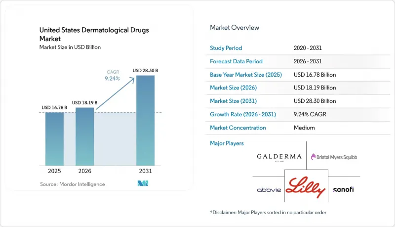 United States Dermatological Drugs - Market - IMG1
