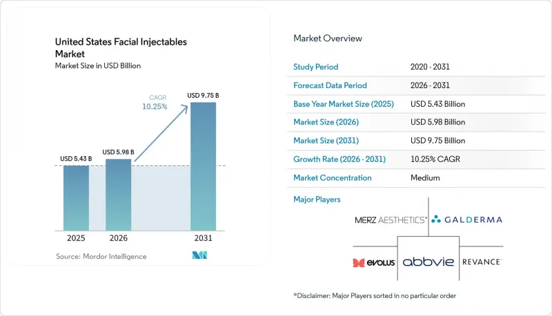 United States Facial Injectables - Market - IMG1