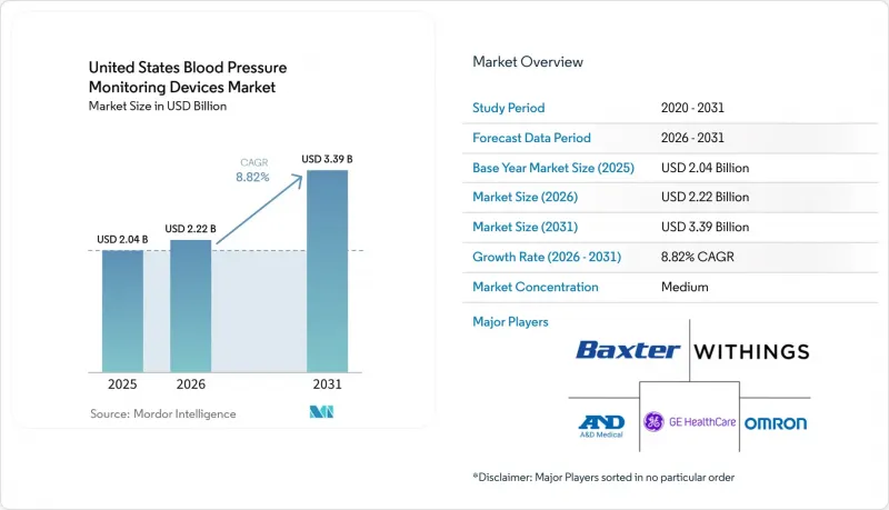 United States Blood Pressure Monitoring Devices - Market - IMG1
