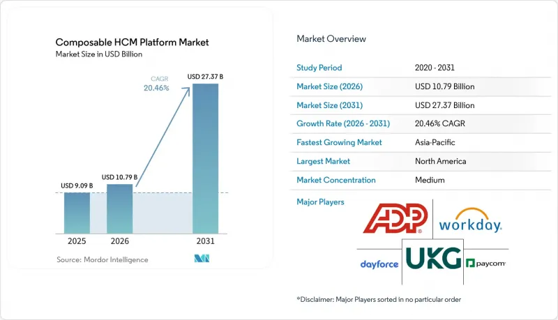Composable HCM Platform - Market - IMG1