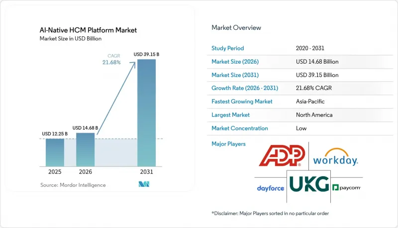 AI-Native HCM Platform - Market - IMG1