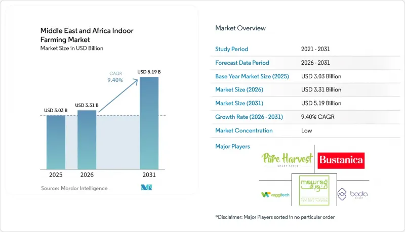 Middle East And Africa Indoor Farming - Market - IMG1