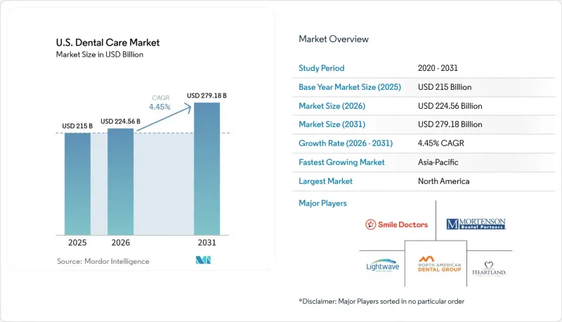 U.S. Dental Care - Market - IMG1