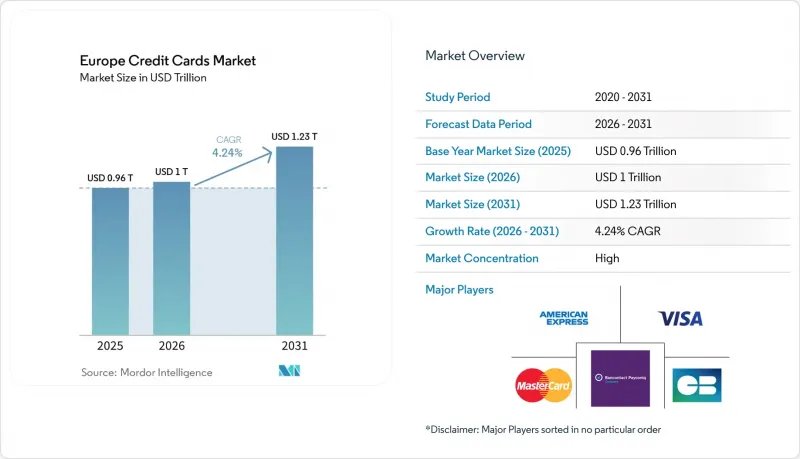Europe Credit Cards - Market - IMG1