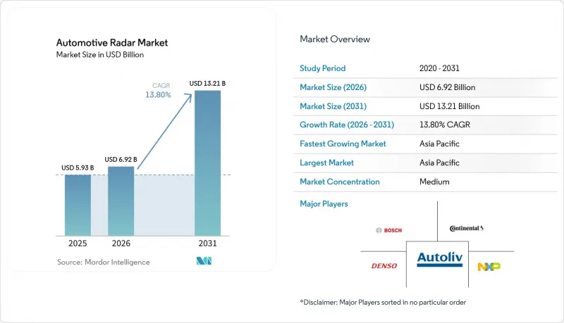 Automotive Radar - Market - IMG1